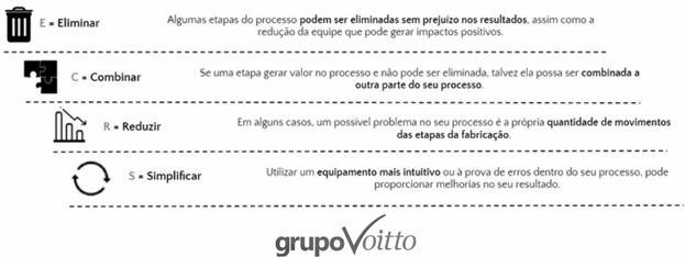 O que é ECRS?