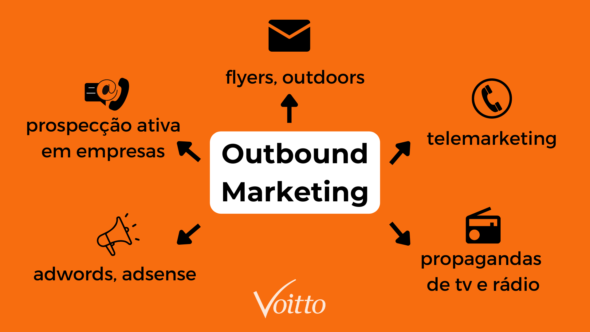 outbound marketing outbound marketing