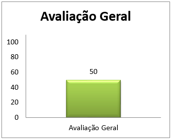 Nota na segmentação de mercado