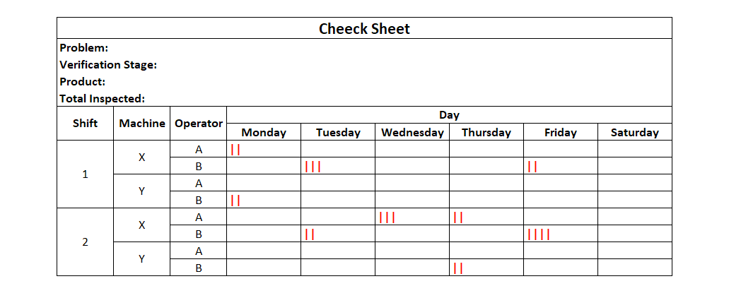 Check Sheet Example - Defective Items