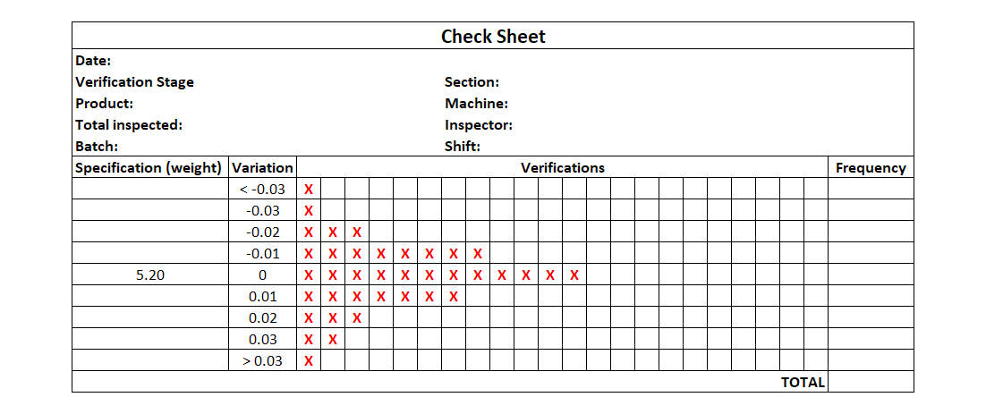 Check Sheet Example - The analysis of the distribuition of a control item