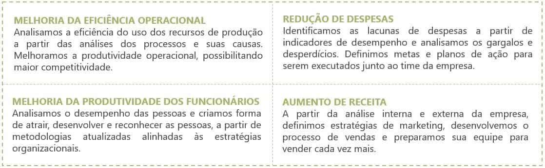 Tabela de serviços de consultoria empresarial Tabela de serviços de consultoria empresarial