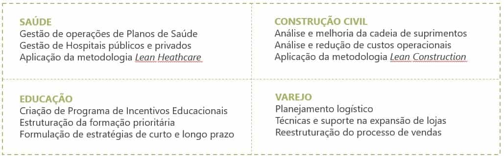 Tabela de serviços de consultoria empresarial Tabela de serviços de consultoria empresarial
