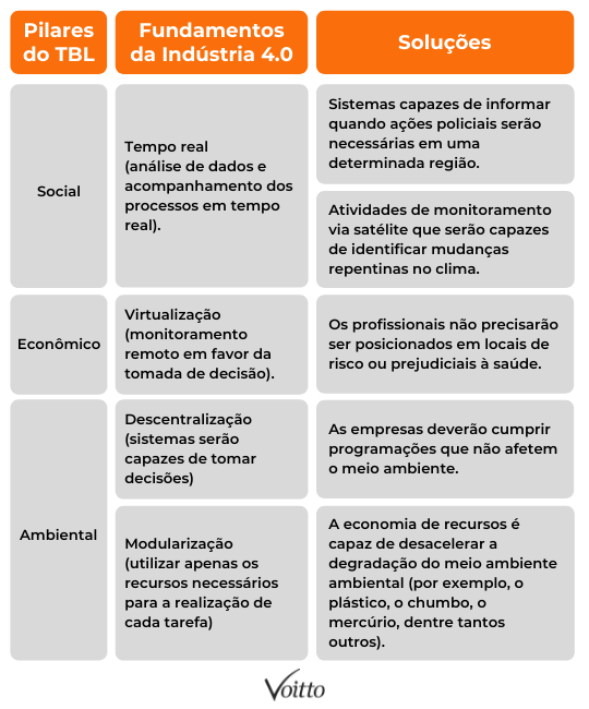 Propostas apresentadas.