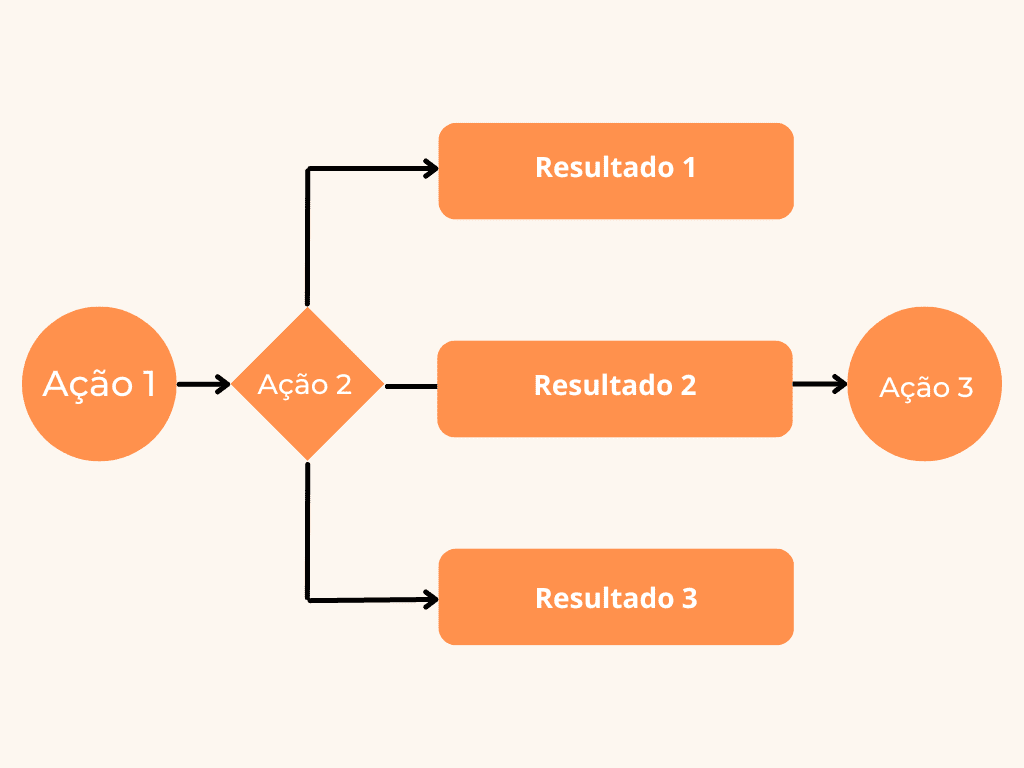 Diagrama de rede