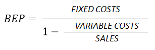 How to calculate the break even point
