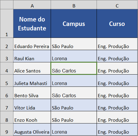 Tabela de Excel exemplificando a célula B4 selecionada