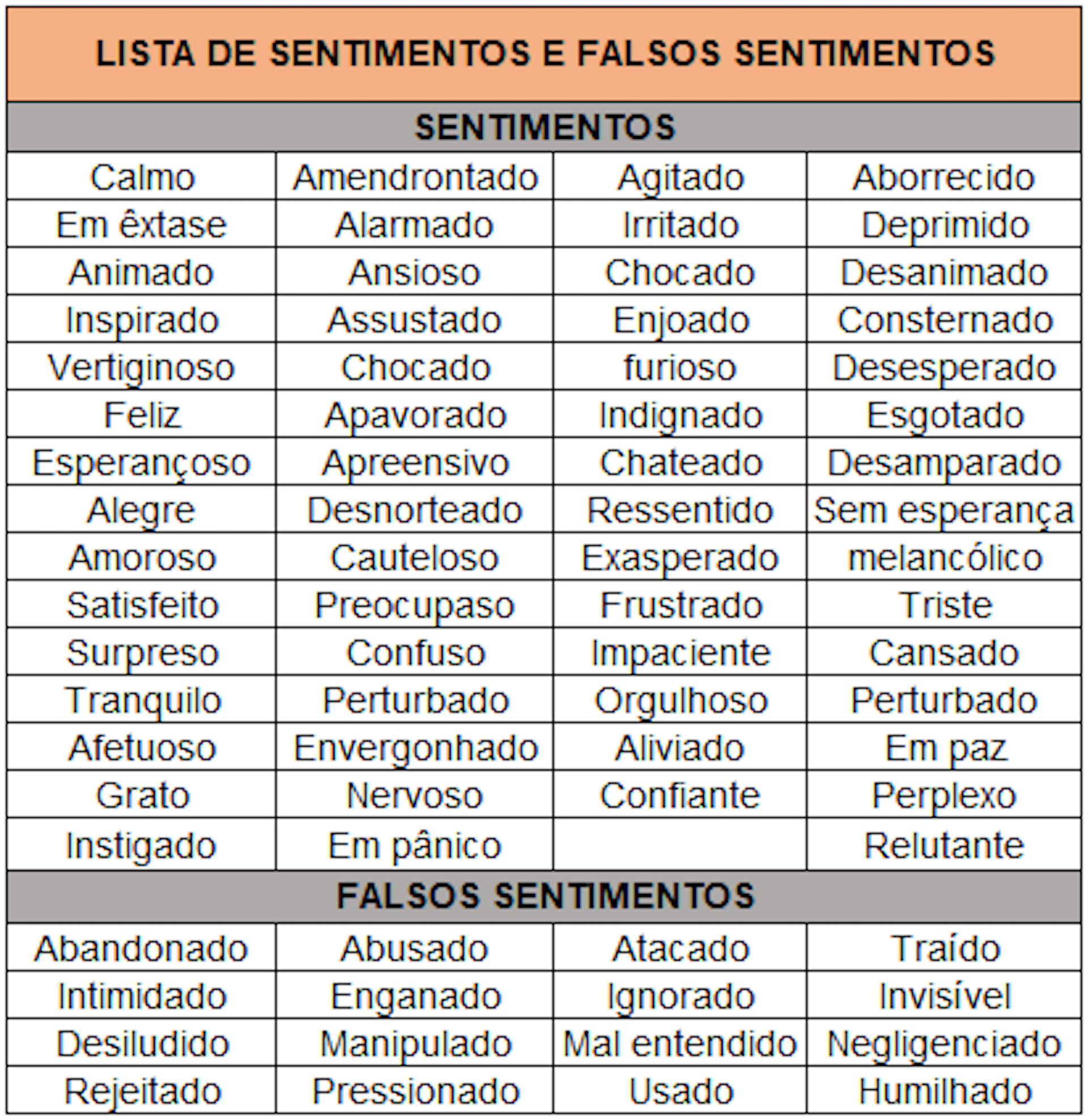 Tabela Sentimentos Tabela Sentimentos