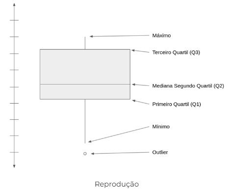 Estrutura do BOXPLOT Estrutura do BOXPLOT