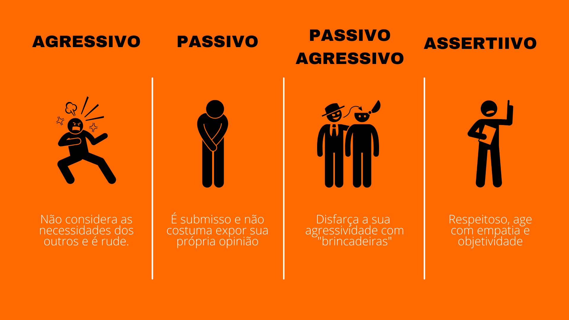 Os quatro perfis de comportamento