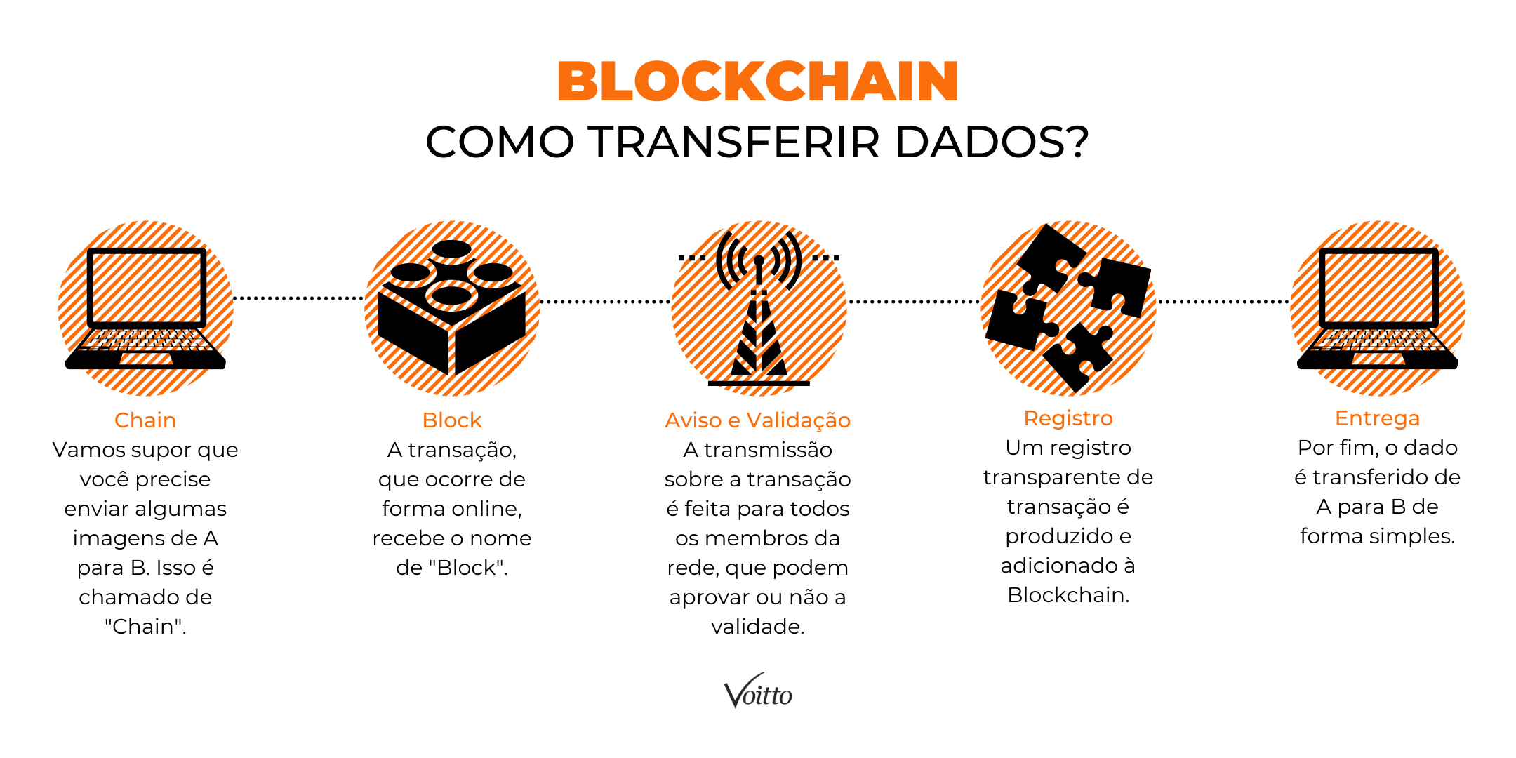 Blockchain