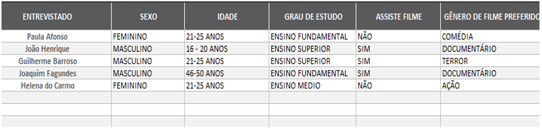 Pesquisas Pesquisas