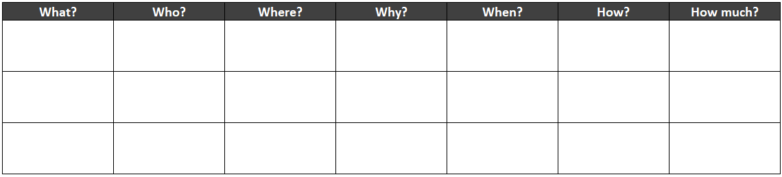 5W2H Model