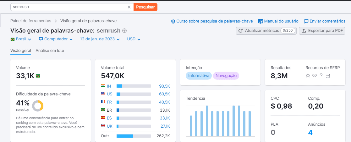 Interface do SEMrush. Interface do SEMrush.