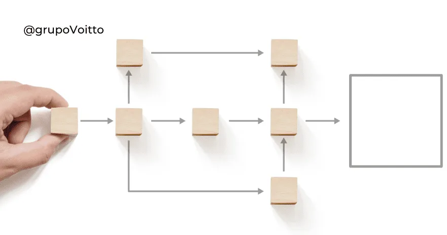 Entenda o que é, quais são seus benefícios e aprenda como criar um Mapa de Processos!