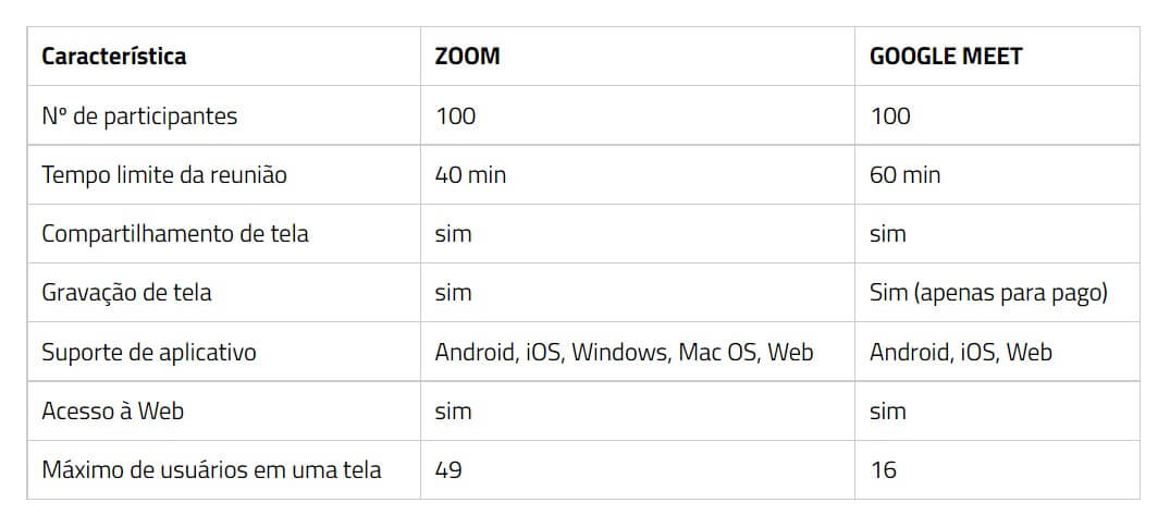 Diferenças entre Zoom e Google Meet Diferenças entre Zoom e Google Meet