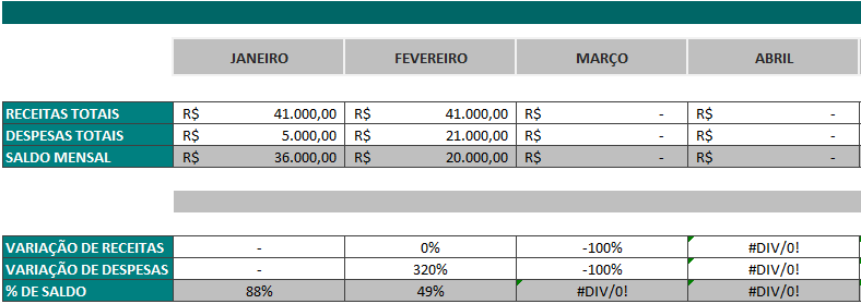 Fluxo de Caixa no Excel