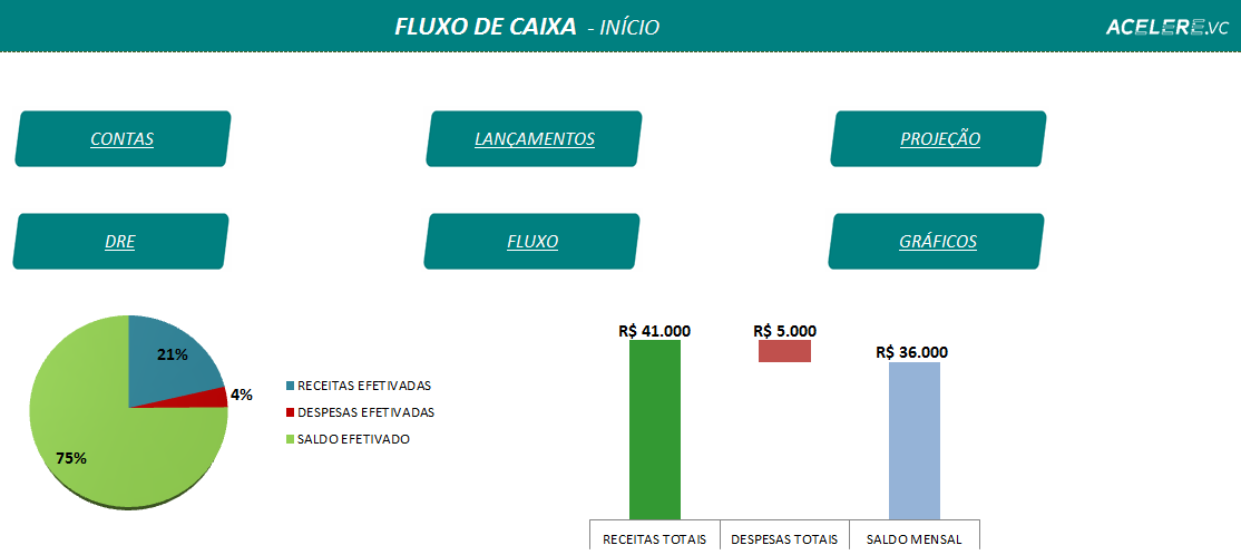 Exemplo de fluxo de caixa no excel