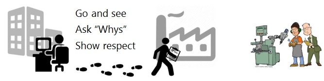 What is GEMBA?