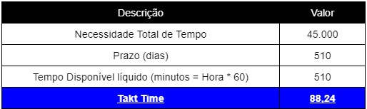 Takt Time