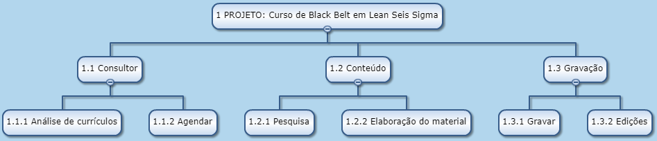 Exemplo de EAP Exemplo de EAP