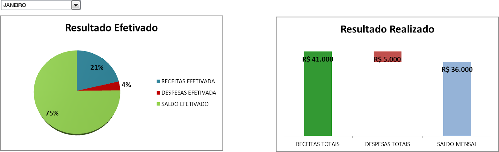 Gráfico com resultado realizado e efetivado no excel
