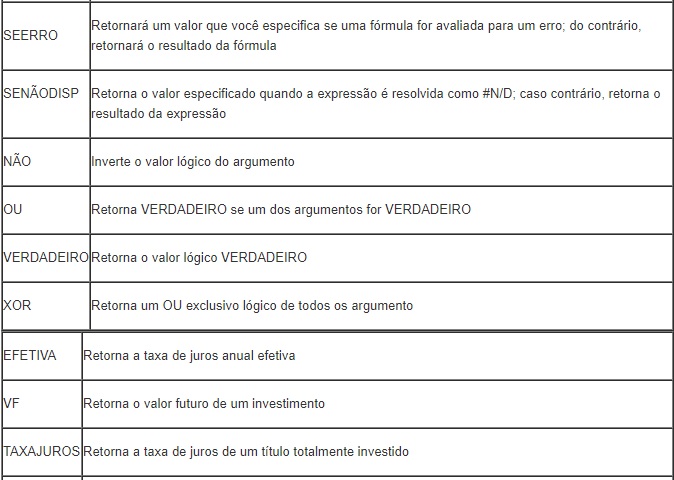 formulas 