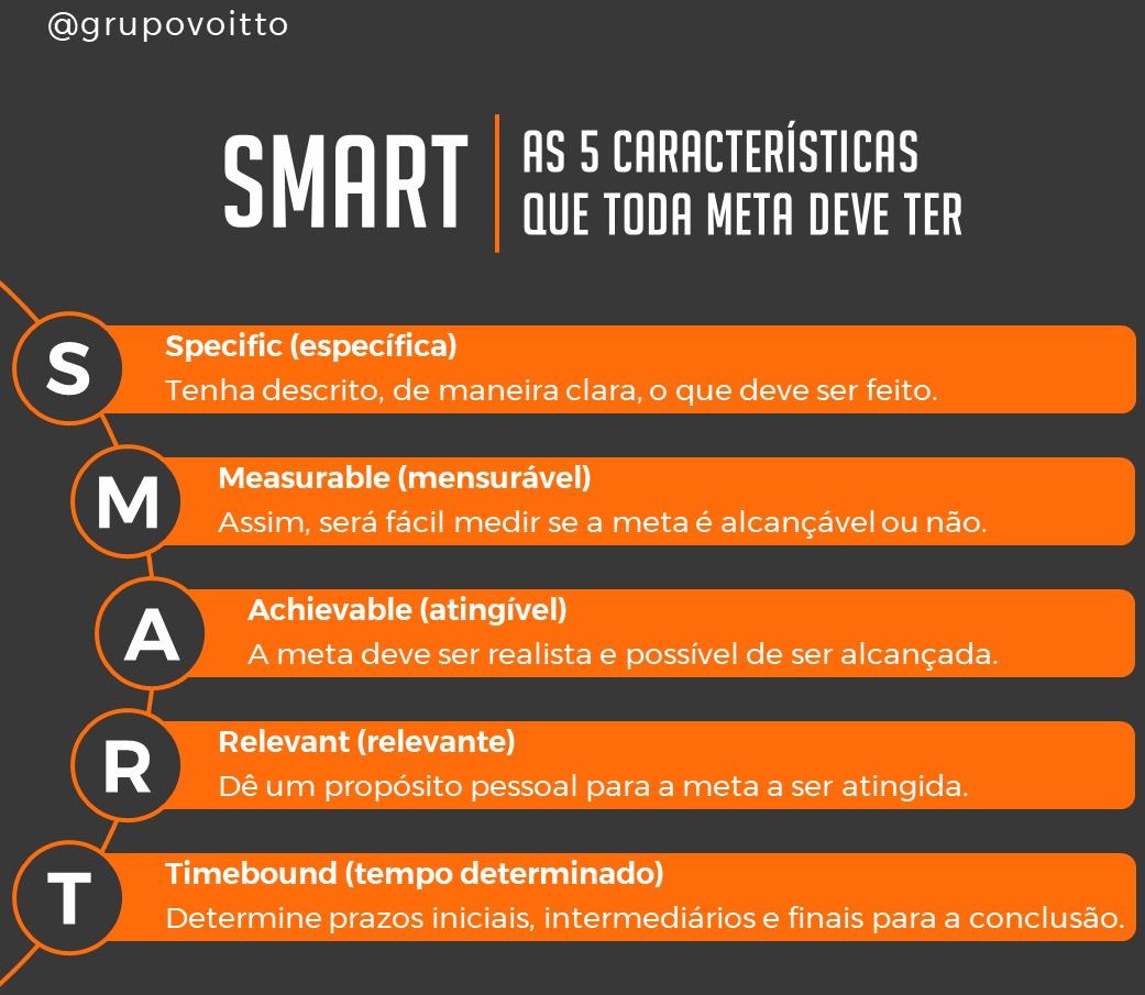 Metologia SMART Metologia SMART