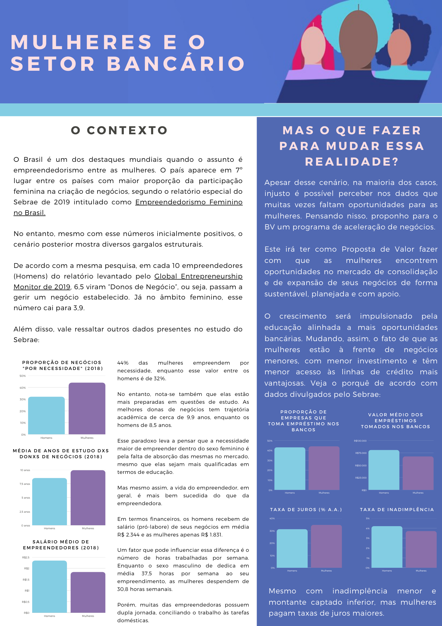 infográfico sobre mulheres e o setor bancário