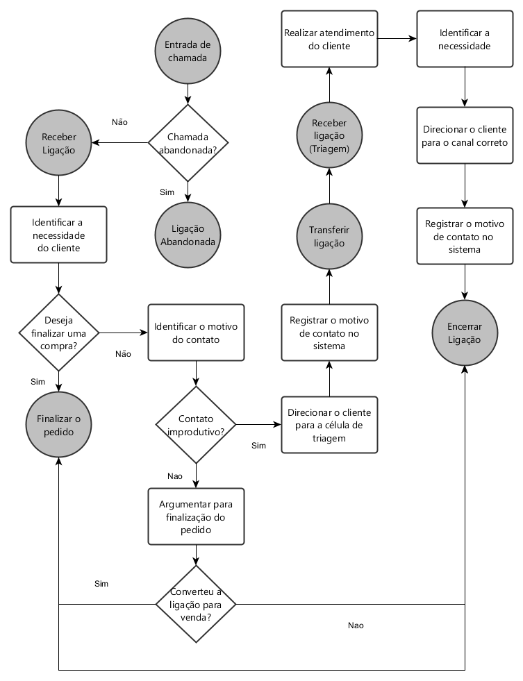 Mapa de Processos