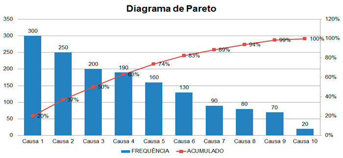 Gráfico de pareto Gráfico de pareto