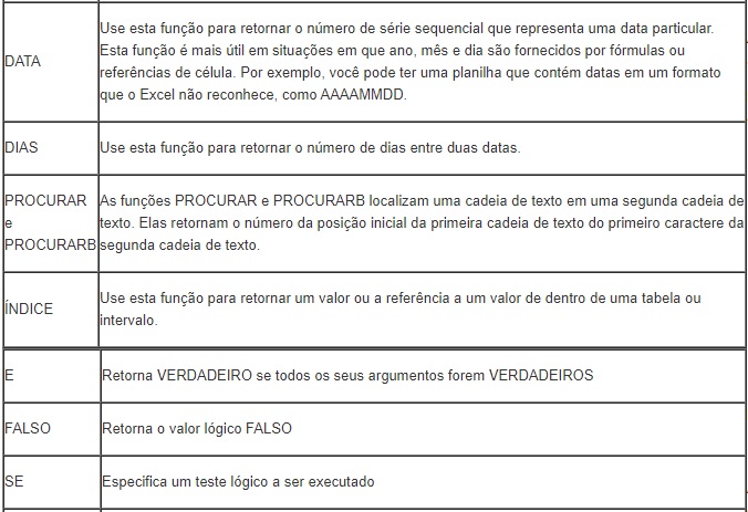 formulas 