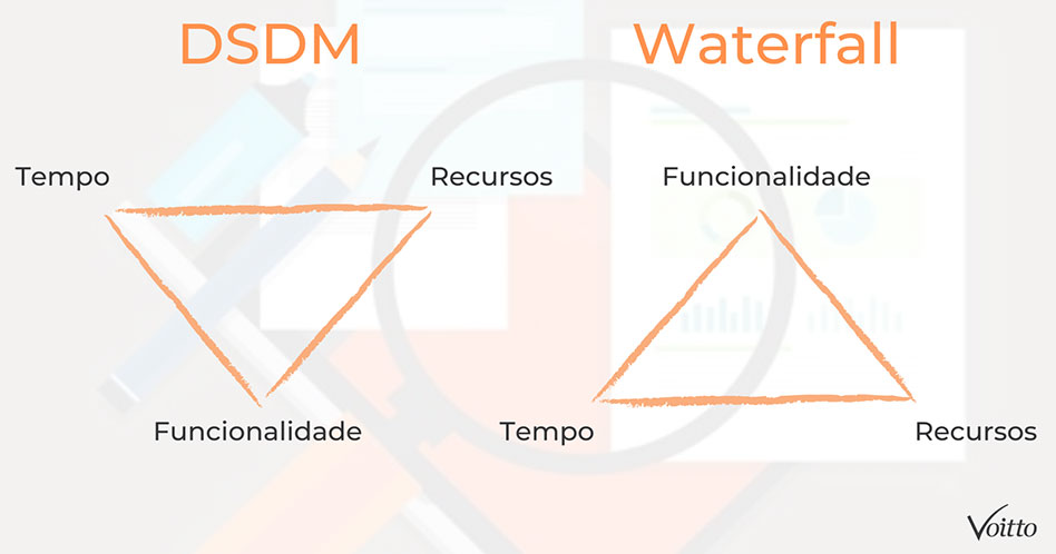 Esquema DSDM