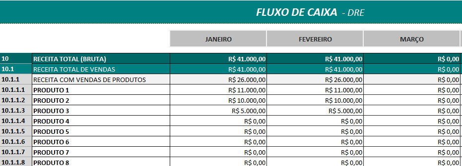 Fluxo de caixa DRE