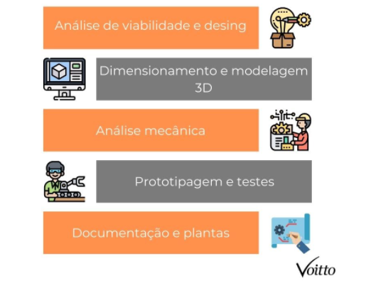 etapas projeto mecânico 