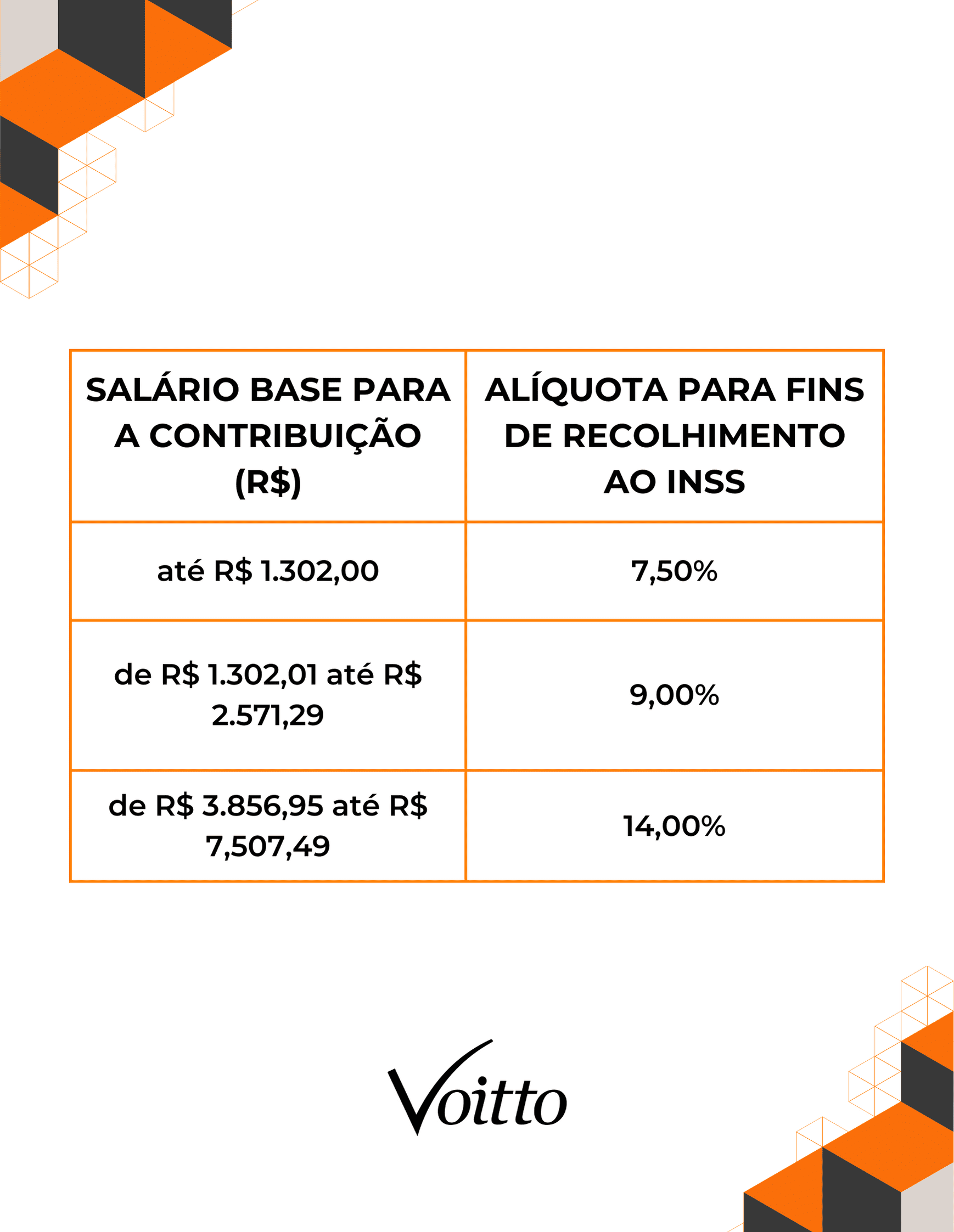 Tabela INSS