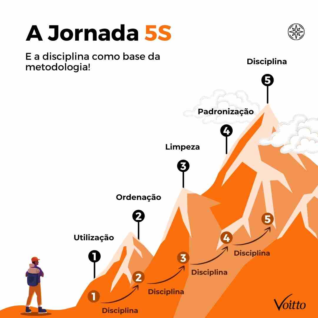 5s
