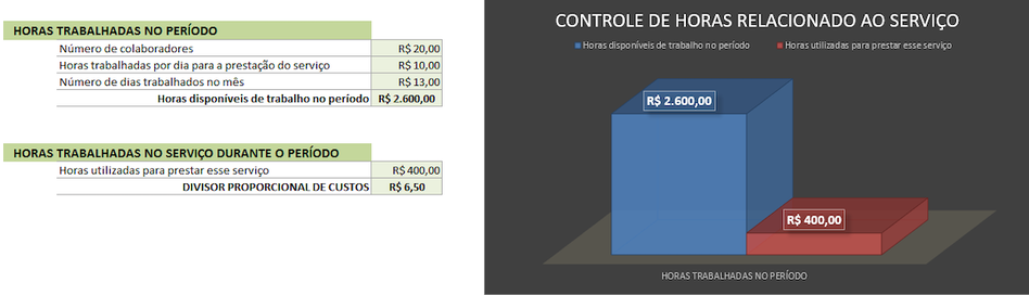 Imagem de gráfico que exibe horas trabalhadas e faturamento Imagem de gráfico que exibe horas trabalhadas e faturamento