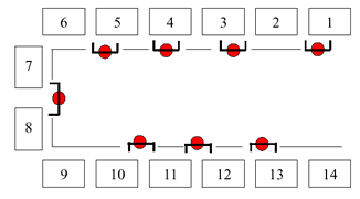 Organograma 