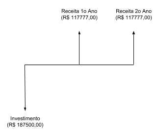Fluxo de caixa da aplicação Fluxo de caixa da aplicação