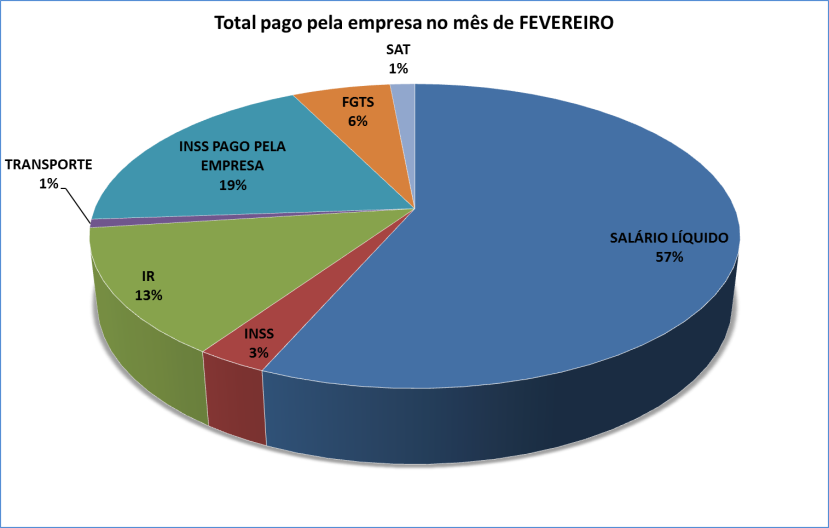 Gráfico de pizza