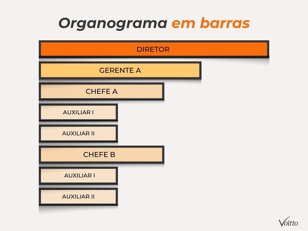 Organograma em barras