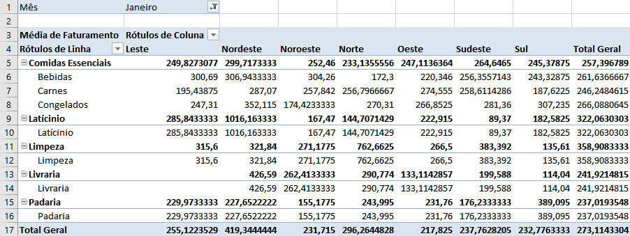 Resultado do agrupamento na tabela dinâmica Resultado do agrupamento na tabela dinâmica