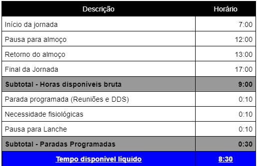 Tempo disponível líquido