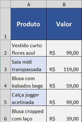 Tabela com os dados.