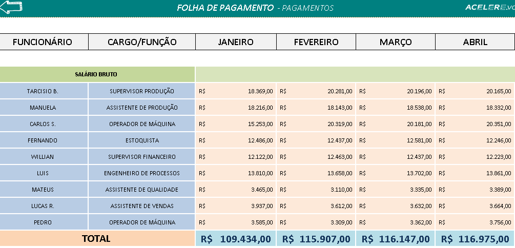 Folha de pagamento no excel