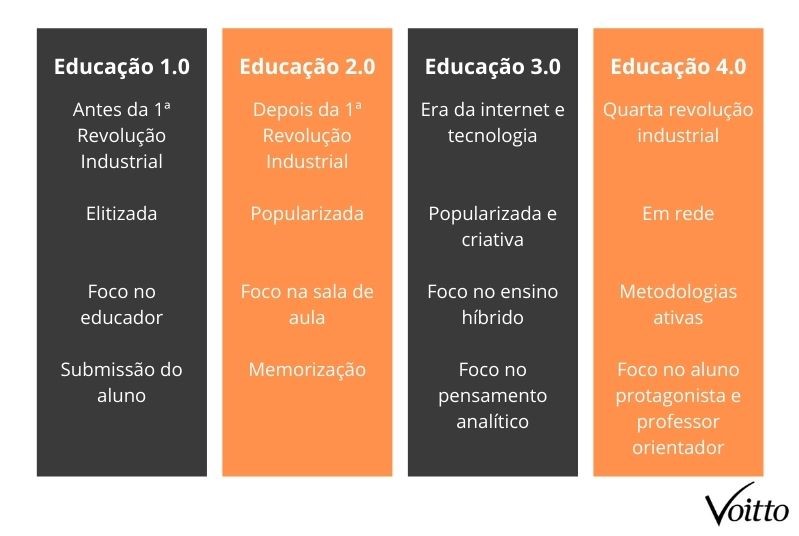 Modelos de educação Modelos de educação