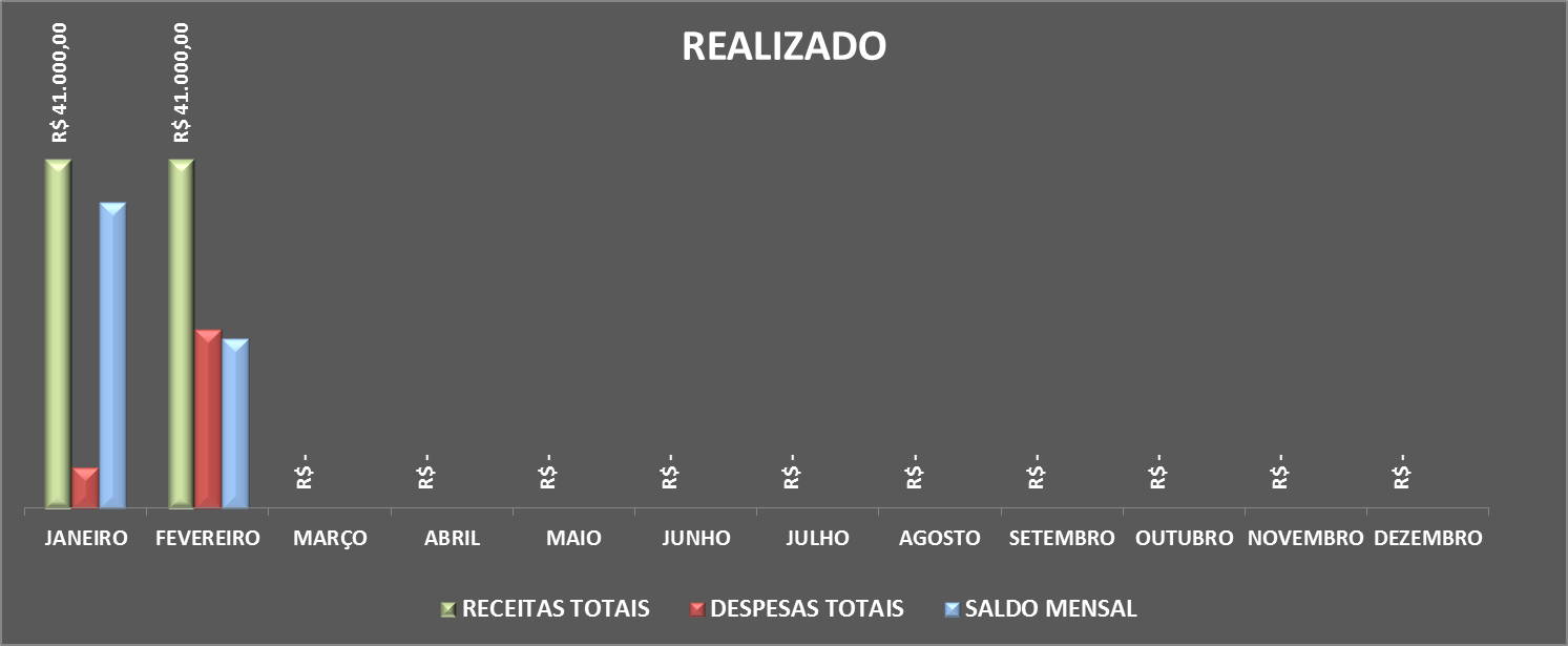 Gráfico no excel