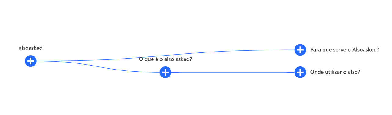 Resultado da pesquisa em português. Resultado da pesquisa em português.