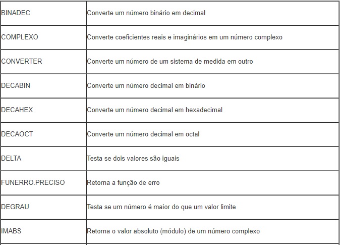formulas 